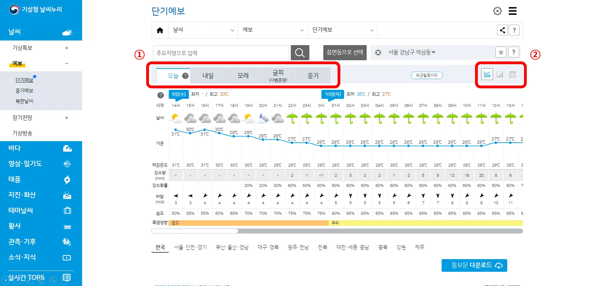 기상청-날짜-그래프