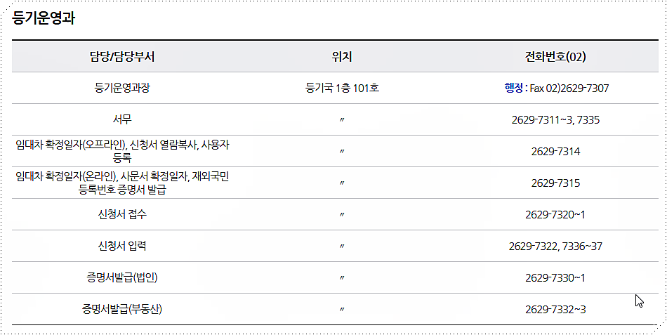 전화번호