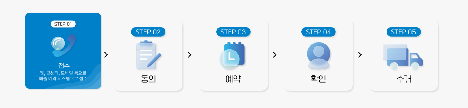 폐가전무상방문수거