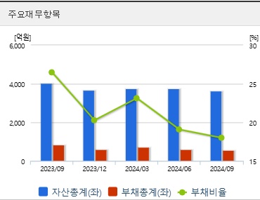 고영 주가 재무상태