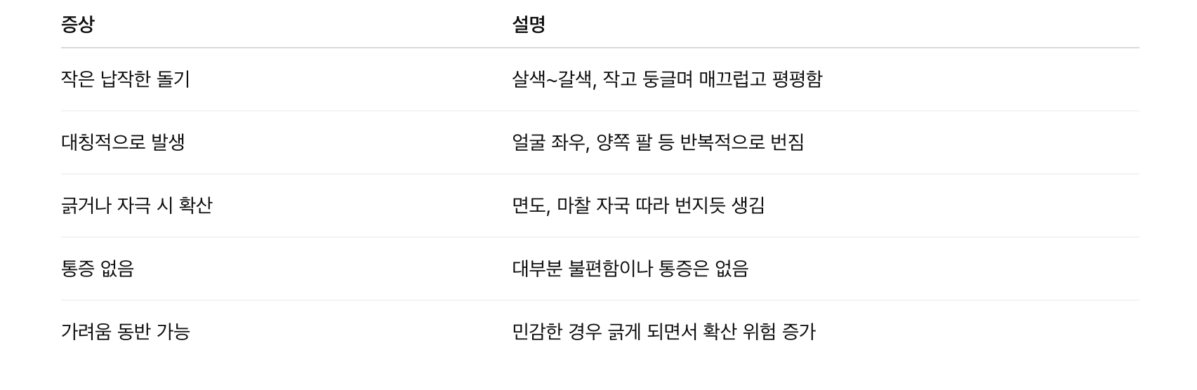 편평사마귀 증상