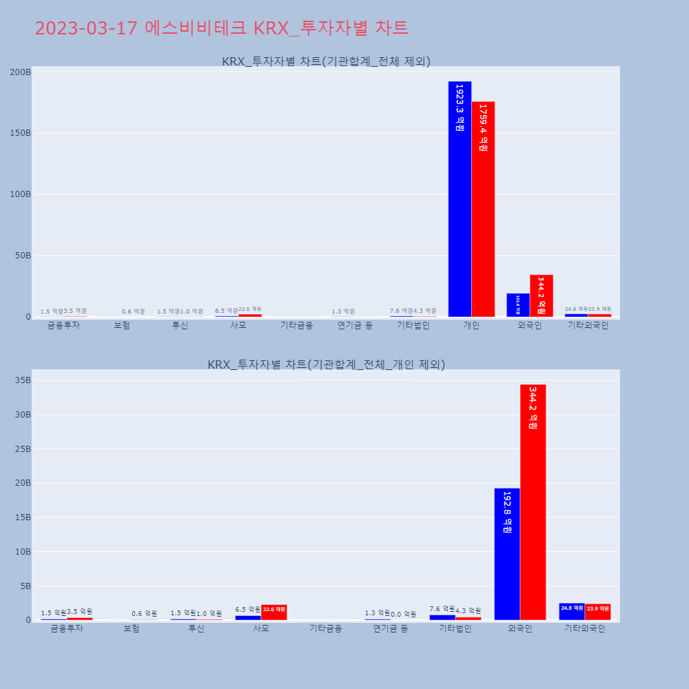 에스비비테크_KRX_투자자별_차트