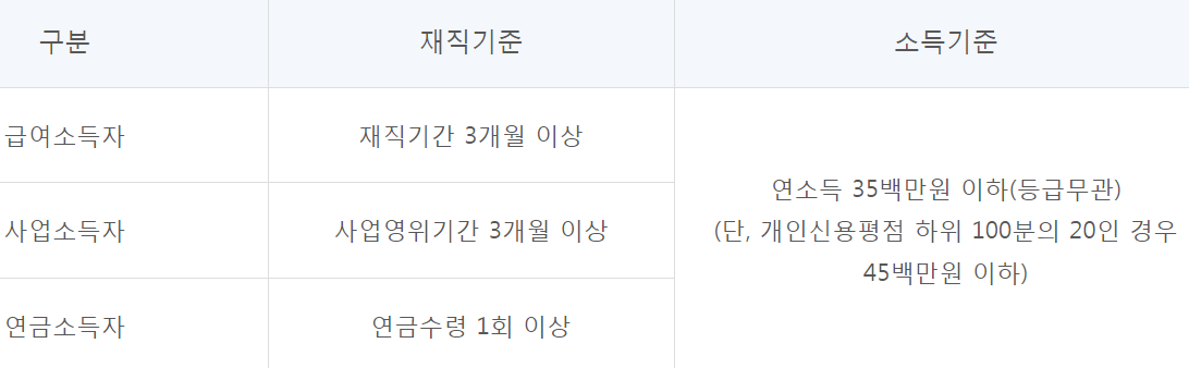 광주은행 햇살론15