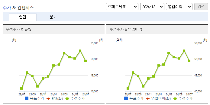 삼양사_컨센서스