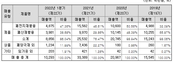 새빗켐 공모주 상장