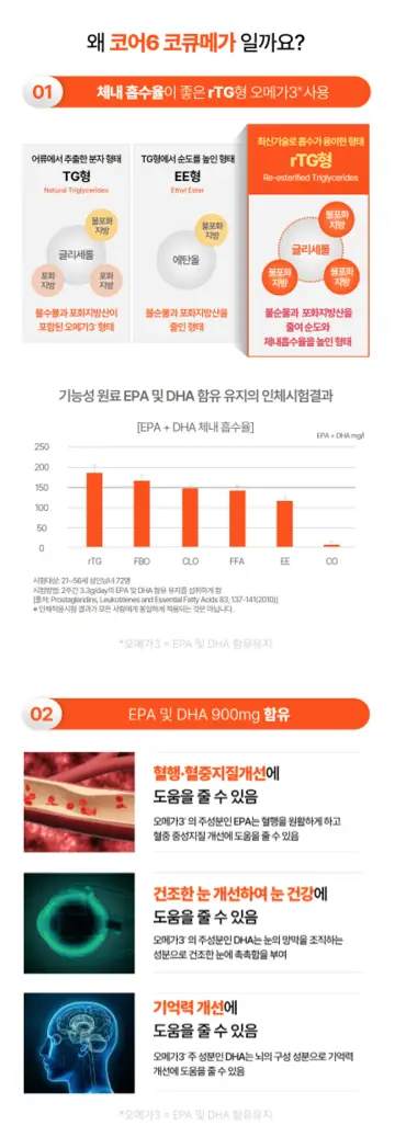 코어6코큐메가2