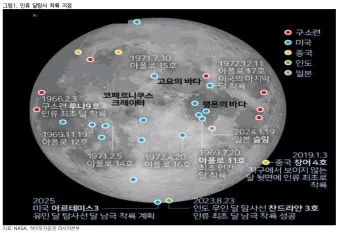 달 천연자원 헬륨3 희토류 탐사 이유 정리_18