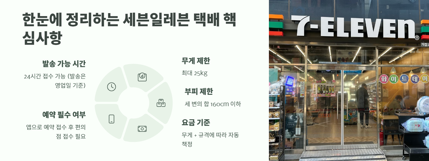 세븐일레븐 택배 보내는법