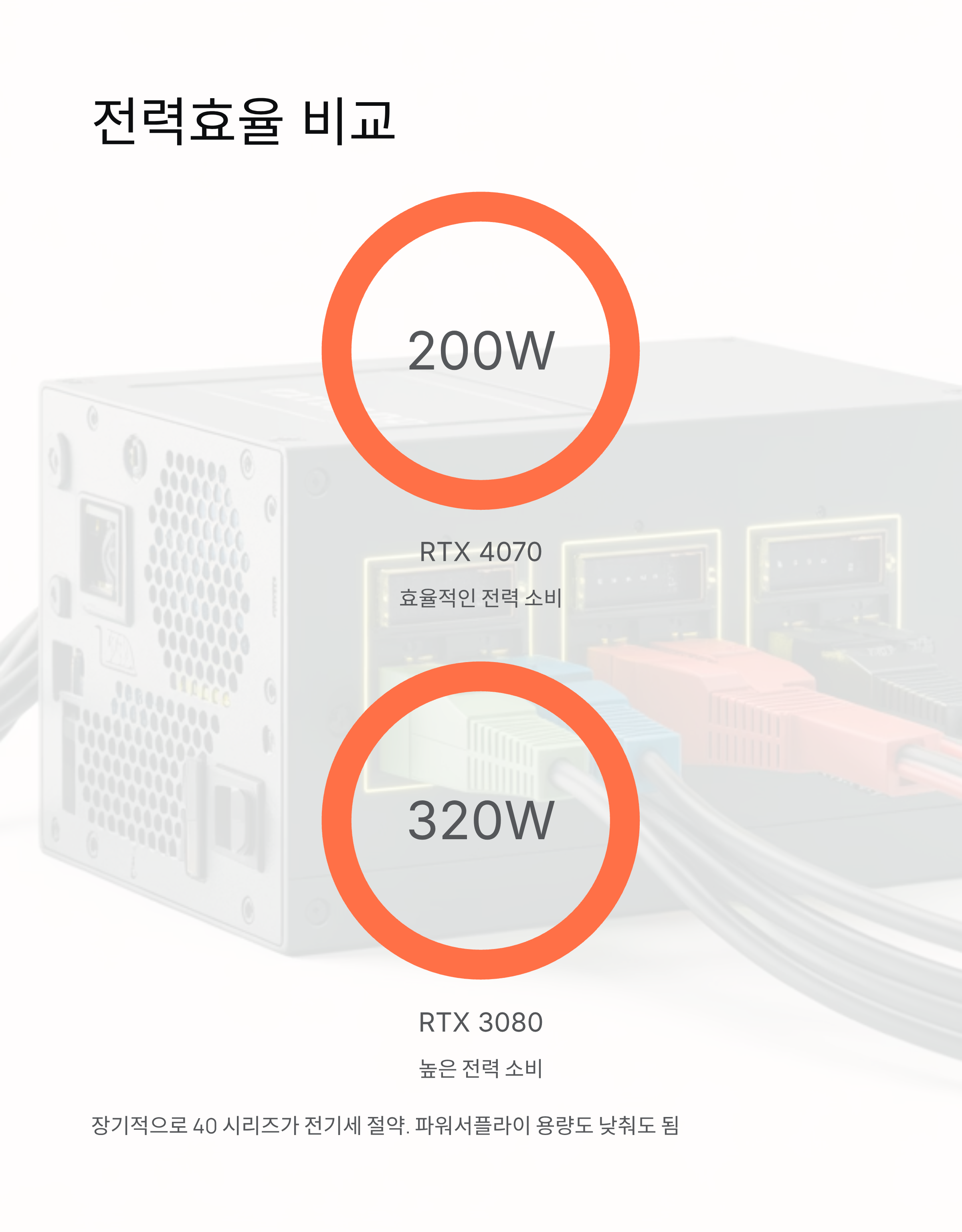 GPU 엔비디아 가격과 성능 비교, 2025년 구매 전 필독!