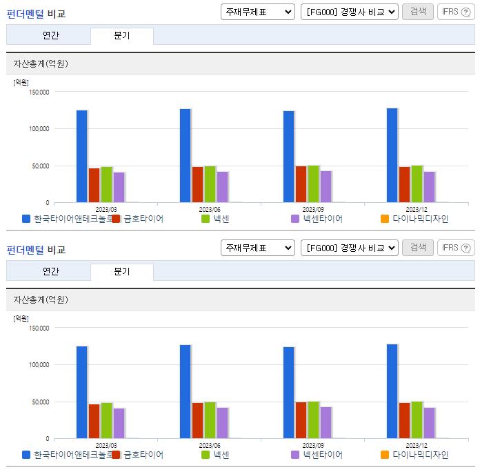 한국타이어앤테크놀로지_업종분석