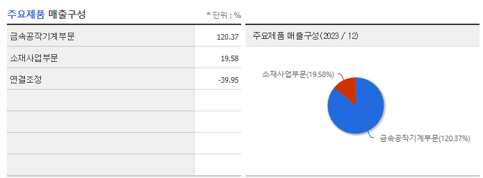화천기공_주요제품