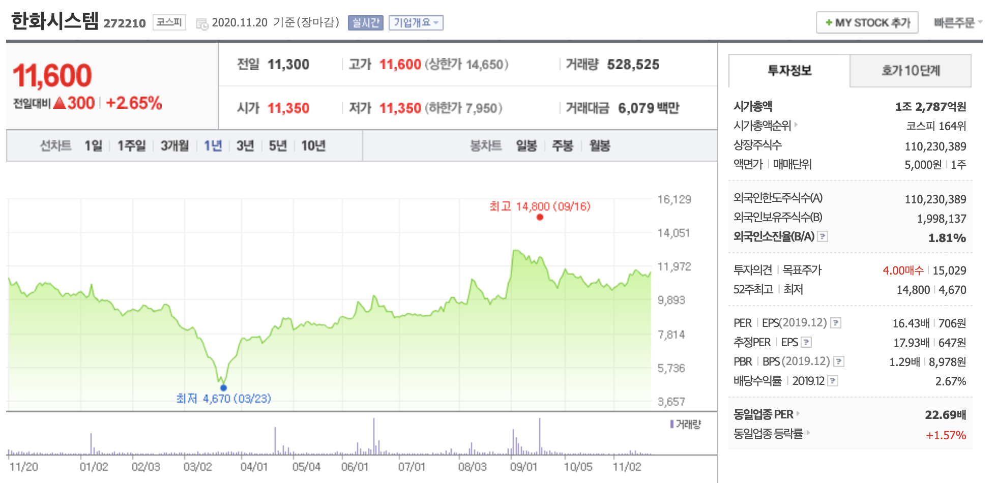 한화시스템 주가 uam 사업