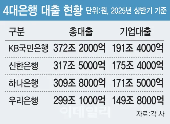 국민성장펀드 참여방법
