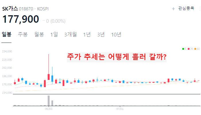 천연가스 관련주 TOP5 : 동해 유전