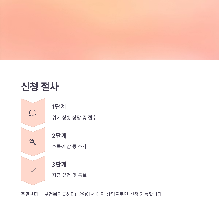 신청 절차와 준비 서류