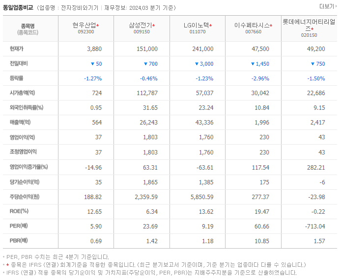 현우산업_동종업비교자료