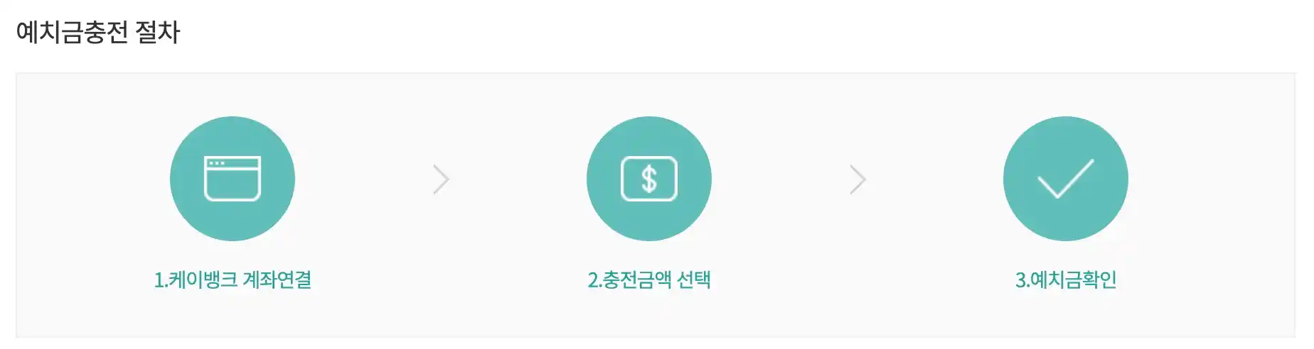 예치금 간편 충전 절차