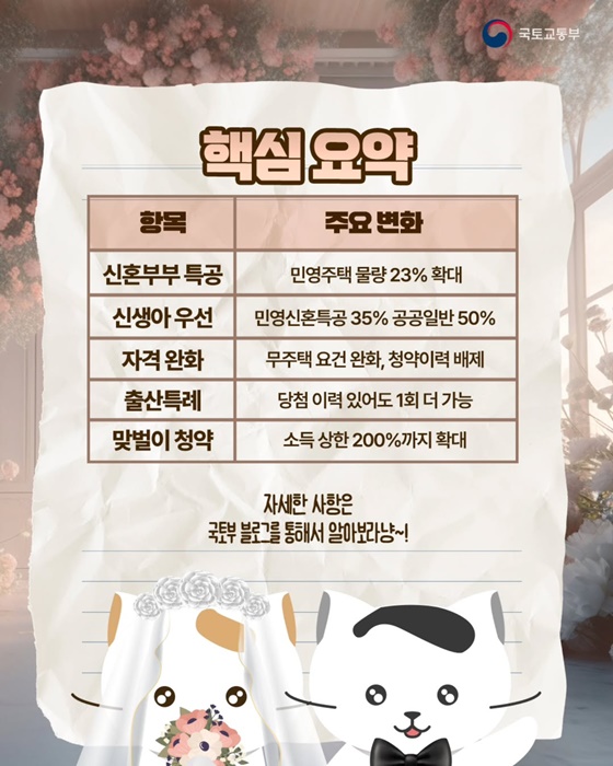 경기도 신혼부부 혜택 총정리 : 전세자금대출·월세지원·임차보증금 이자지원까지