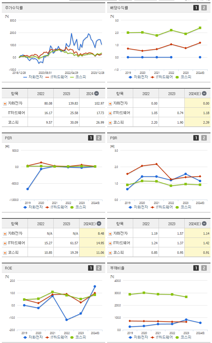 자화전자_섹터분석