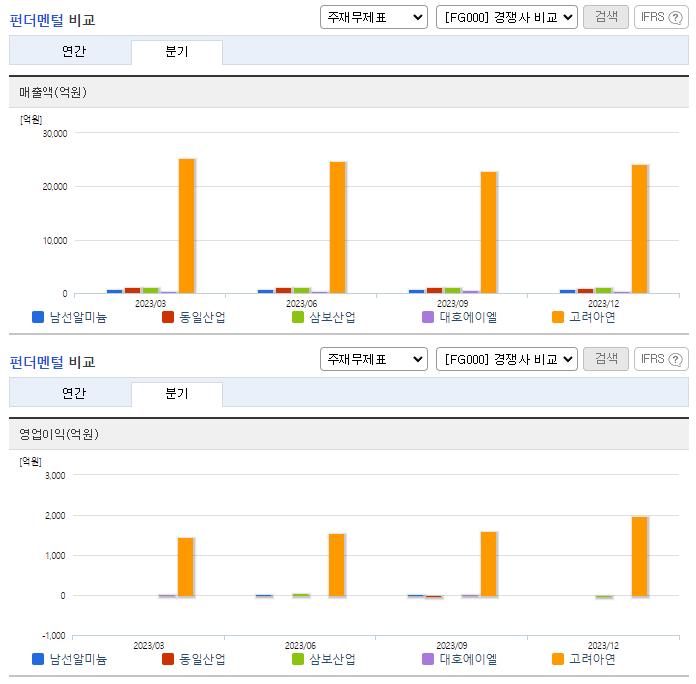 남선알미늄_업종분석