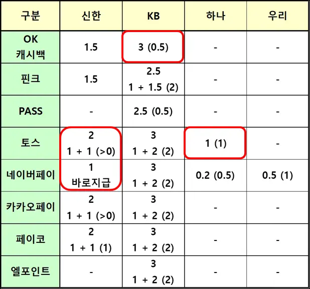 체크카드-4월이벤트