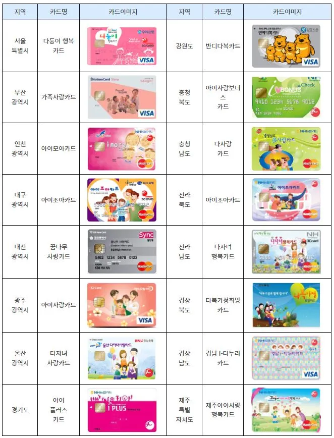 다자녀 카드 리스트