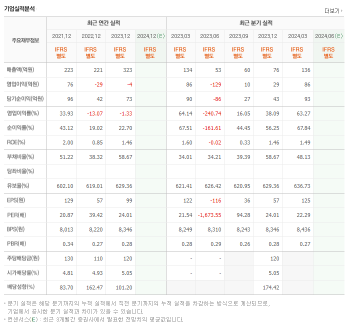 유화증권_실적