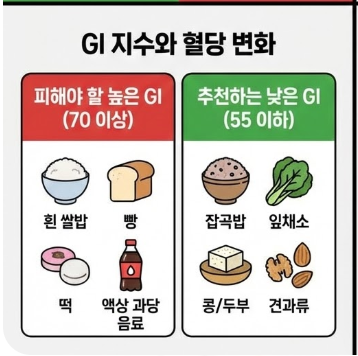 당뇨에 좋은 음식과 나쁜 음식