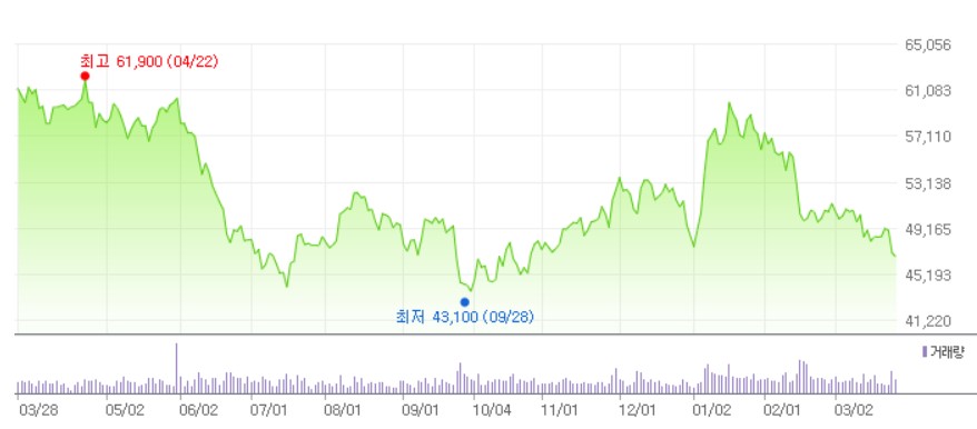 KB금융 배당금 지급일 지급예정일