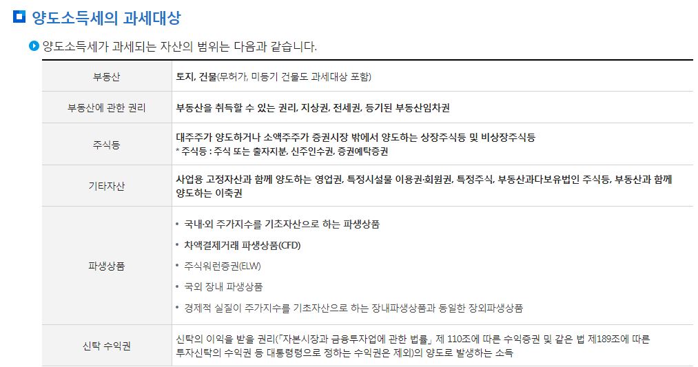 양도소득세 신고기간 양도소득세율 양도소득세율표