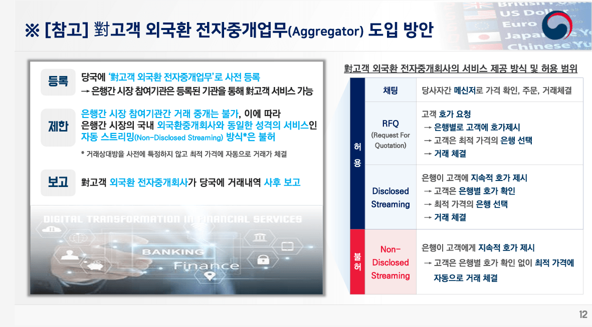 對고객 외국환 전자중개업무 도입 방안