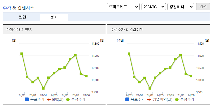 대봉엘에스_컨센서스