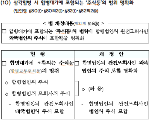 삼각합병 시 합병대가에 포함되는 &lsquo;주식등&rsquo;의 범위 명확화