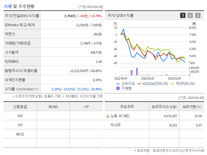 선바이오_기업개요