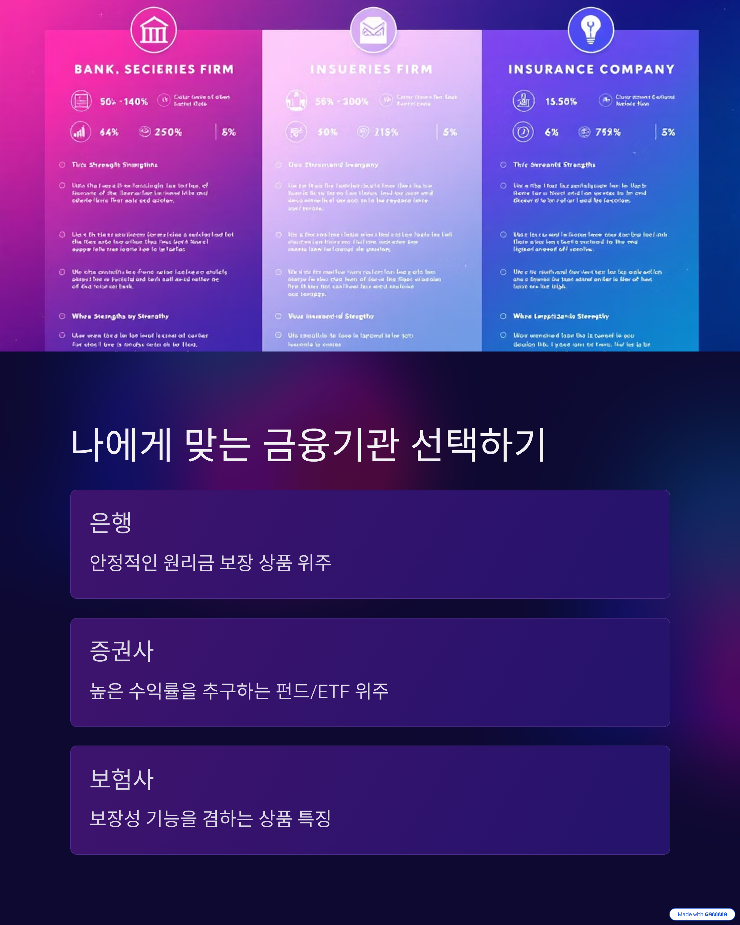 나에게 맞는 금융기관 선택하기