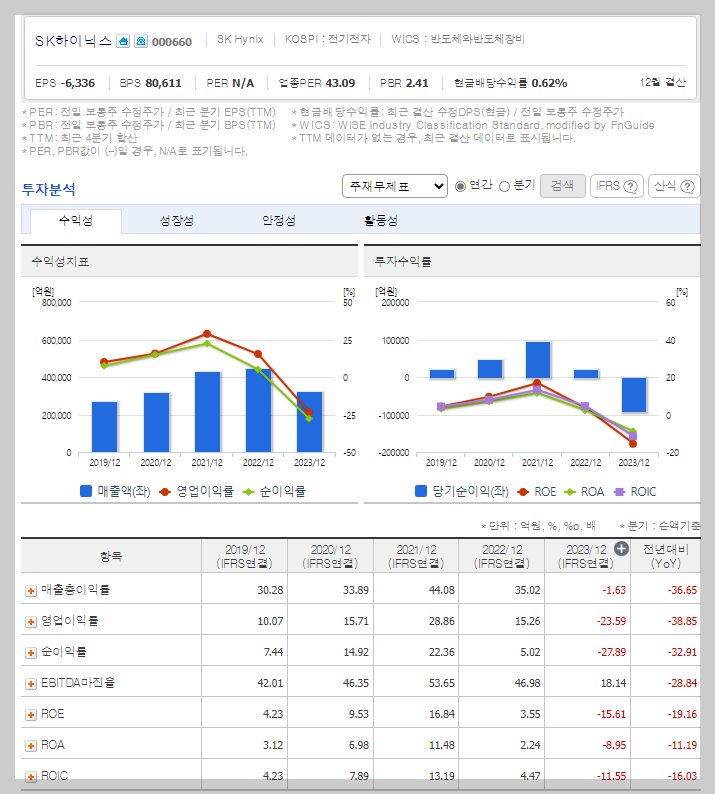SK하이닉스 가치 분석
