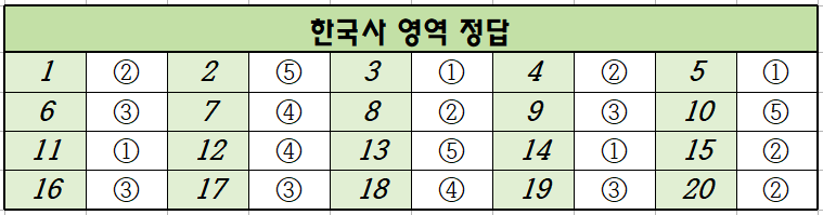 2024년-3월-고1-한국사-모의고사-정답