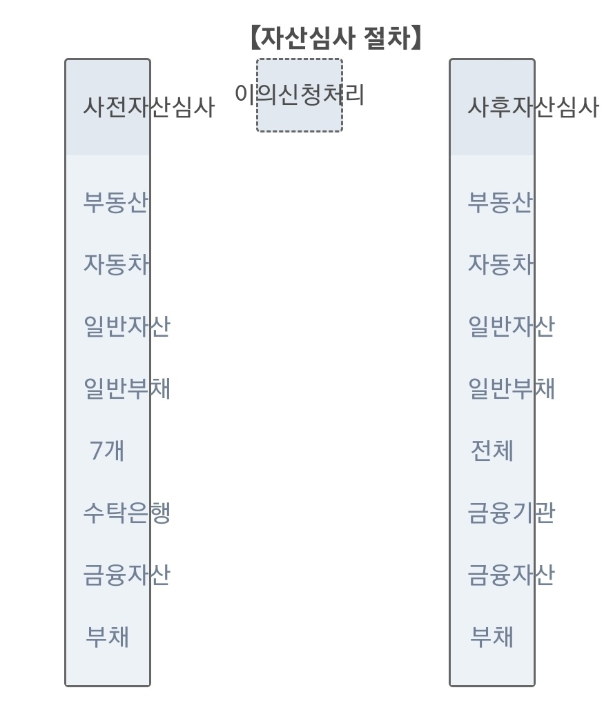 버팀목 전세자금대출 대환 신청