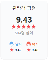 영화 서울의 봄