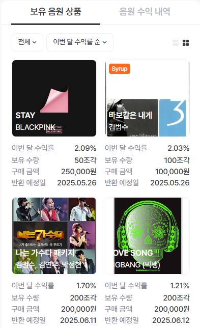 음원저작권 보유현황