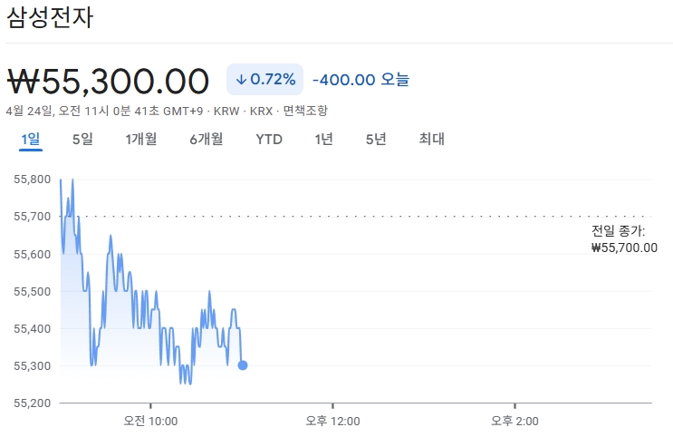 삼성전자 배당금 지급일, 주가, 배당금 분석