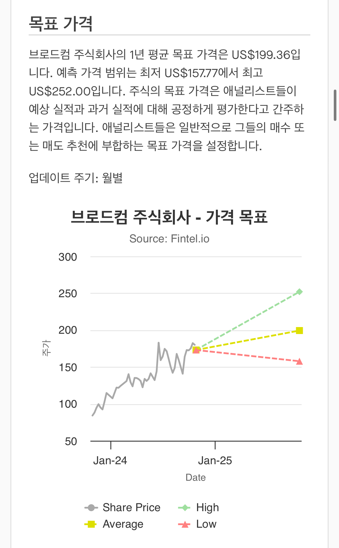 브로드컴 적정주가: 애널리스트 목표 가격과 투자 전망