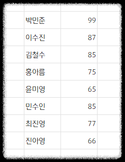 데이터를 한 눈에, 조건부 서식 활용법 실무에 유용한 활용법 데이터분석 예제 자동화 쉬운 완벽가이드 강조 구분 수식적용