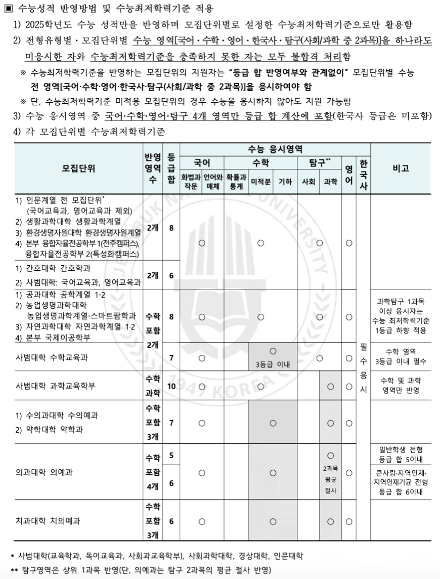 2025 전북대 학생부교과 수능최저학력기준
