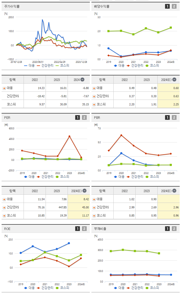 대웅_섹터분석