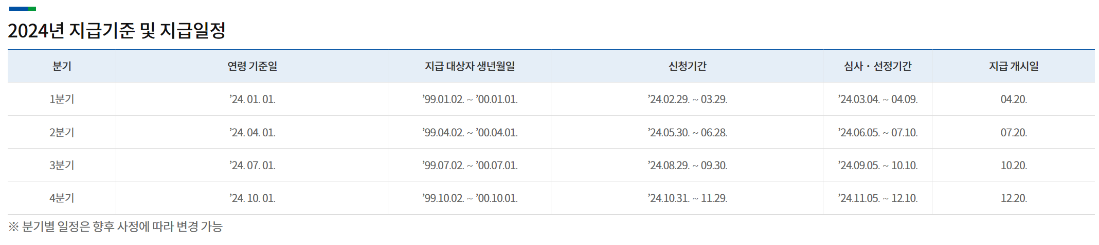 청년기본소득-지급기준-및-지급일정