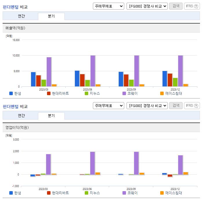 한샘_업종분석