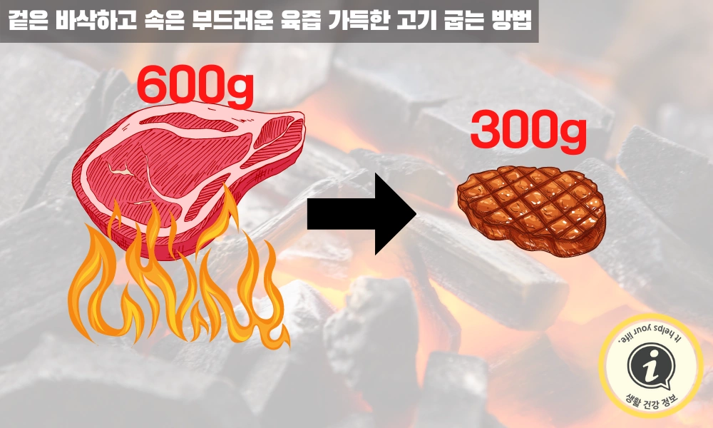 고기를 구우면 수분과 육즙이 빠져나갑니다.