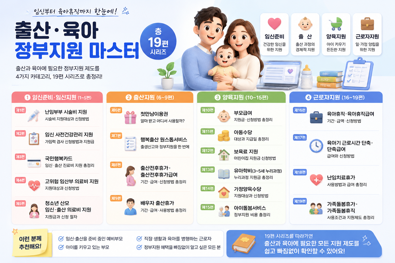 출산&middot;육아 정부지원 마스터｜19편 전체 가이드 허브글로서 임신준비&middot;임신부터 근로자지원까지 총 19편으로 이어지는 시리즈입니다.