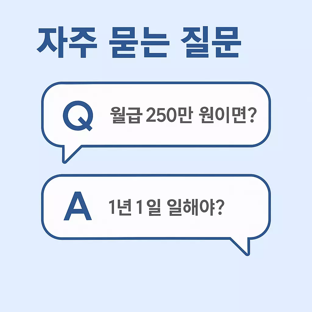 퇴직금 관련 자주 묻는 질문을 간단한 말풍선으로 표현한 이미지. 월급 250만 원일 때 퇴직금, 근속일수 기준 등 핵심 질문 포함.